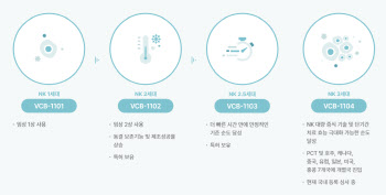 박셀바이오, ‘진행성 췌장암’ 임상 국가지원 과제 선정