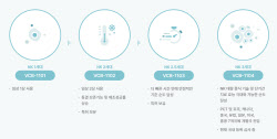 박셀바이오, ‘진행성 췌장암’ 임상 국가지원 과제 선정