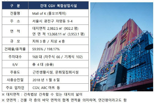 대표 이미지