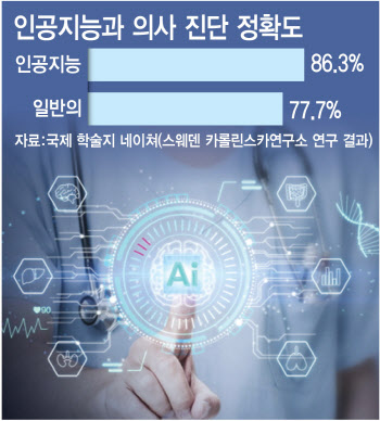 [진단 전성시대]