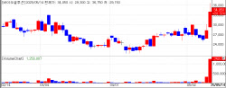 Biosolution Jumps 20% on Trial, Bonus Stock [K-Bio Pulse]