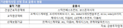 [마켓인]제네시스PE·이음PE, 펀딩 성적 '눈에 띄네'