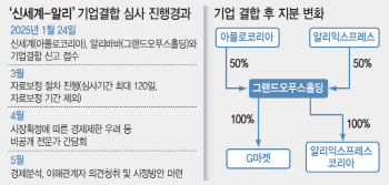 [단독]‘신세계-알리’ 합병, 최대 쟁점은 ‘시장획정’…조건부 승인날 듯