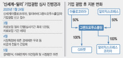 [단독]‘신세계-알리’ 합병, 최대 쟁점은 ‘시장획정’…조건부 승인날 듯