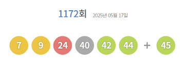 제1172회 로또 1등 13명…1인당 22억원(종합)