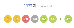 제1172회 로또 1등 13명…1인당 22억원(종합)