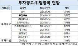 '대선 D-15' 정치 테마주 과열…변동성 경고등