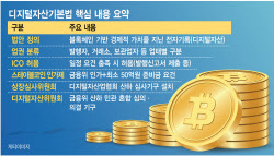 [단독]디지털자산기본법 이번주 발의…스테이블코인 50억 기준 유지 '유력’