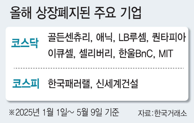 '밸류업' 모멘텀 계속될까...시장 재편 등 숙제 남아 - 뉴스 썸네일 이미지
