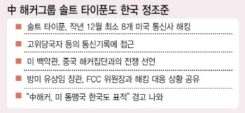 “SKT 해킹은 국가 안보 위협의 서막”…中 해커, 美 우방국 통신망 정조준