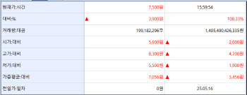 '리틀' 유한양행 이뮨온시아 상장 첫날 108%↑[바이오맥짚기]