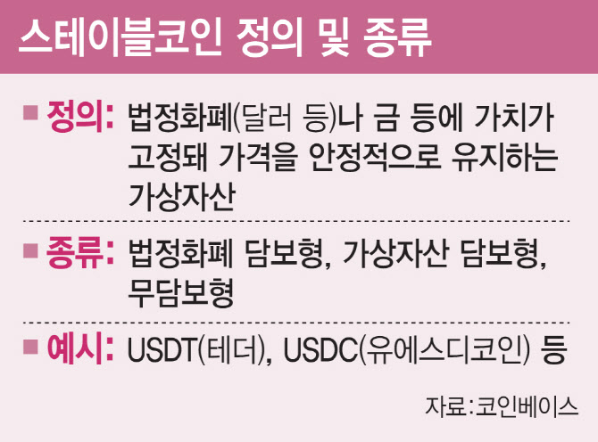 이준석 '스테이블코인' 발언 논란...업계 "기초 이해 부족" - 뉴스 썸네일 이미지