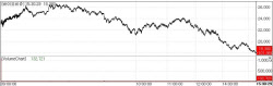 Biobijou Soars on Debut, Coreline Jumps...Samchundang Slips[K-bio Pulse]