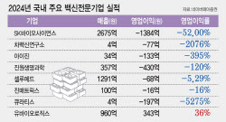 유바이오로직스 ‘영업이익률 42.7%’, 백신기업 1위...고수익 유지 가능할까