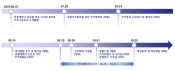 [삼성바이오 인적분할③] CDMO냐 신약이냐, 선택적 투자 가능