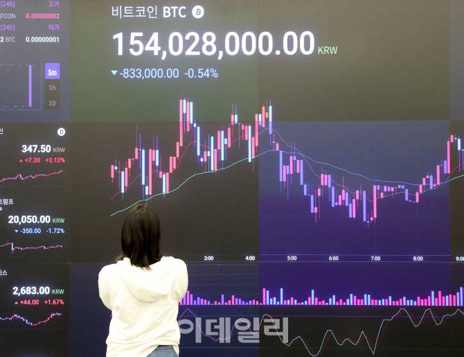  비트코인 얼마까지 상승할까~
