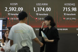 ‘V’자 반등 후 숨 고르는 韓 증시…엔비디아 실적발표 ‘관건’[주간증시전망]