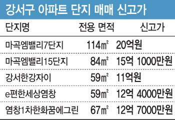 20억 신고가 또 터졌다…들썩이는 '마곡'에 무슨 일이