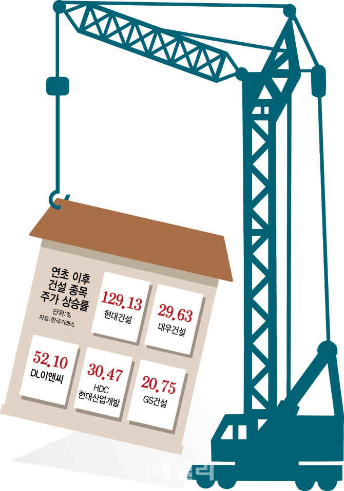 부실 털어낸 건설사들 폭등한 주가...