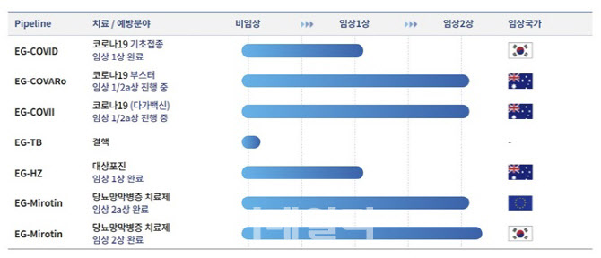실적 부진에 톡신 신사업 나선 아이진, 재조합 톡신으로 반등할까 - 뉴스 썸네일 이미지