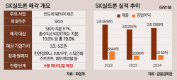 [마켓인]‘몸값 5조’ SK실트론 매각 예비입찰, 대선 다음주 진행