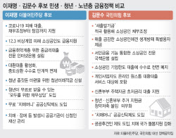 이재명 &apos;&apos;중금리 전문 인뱅&apos;&apos; vs 김문수 &apos;&apos;소상공인 전문 국책銀&apos;&...