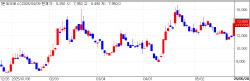 OncoCross, HLB Rise on R&D Momentum; Shinpoong Sinks[K-Bio Pulse]