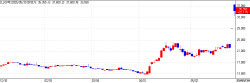 NIBEC’s Mega Licensing Deal Sends second Shares Soaring[K-Bio Pulse]