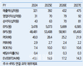 대표 이미지