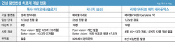 와이투솔루션 美 합작법인, 기업가치 3억달러 평가받는 배경