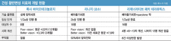 와이투솔루션 美 합작법인, 기업가치 3억달러 평가받는 배경