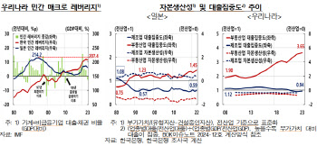 “日버블붕괴 직전과 닮았다”…한국 경제 경고 나왔다