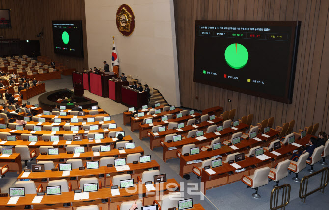 본회의, '채해병 특검법' 가결                                                                                                                                                            