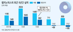 랩지노믹스, 美 클리아랩 인수 전략…惡手 됐나