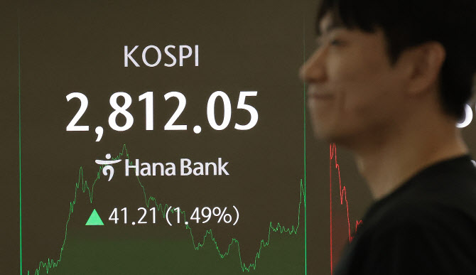‘이재명 랠리’에 코스피 2800 돌파…증권·지주사 ETF↑