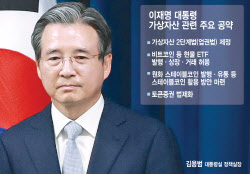 '코인 전문' 정책실장에…원화 스테이블코인 힘 받나