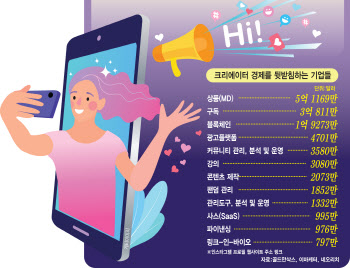 2034년이면 2천조 시장…크리에이터 경제가 뜬다