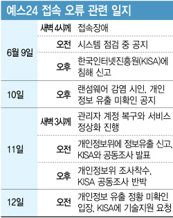관람객 발 동동, 공연계 확산…예스24 랜섬웨어 사태 일파만파