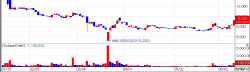 HLB Therapeutics Surges on RGN-259 Anticipation[K-bio pulse]