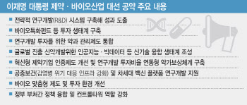 이재명 정부,바이오산업 정책 전면개편...최대 수혜주는