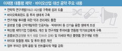 이재명 정부,바이오산업 정책 전면개편...최대 수혜주는