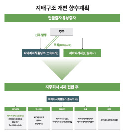 파마리서치 인적분할…2만4000명 주주에 끼치는 영향은