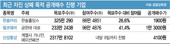 "헐값엔 못 판다" 상폐 막아선 개미들…공개매수 잇따라 제동