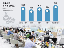 "연내 연체율 6% 이내로 낮춰라"…저축銀 고삐 죄는 당국