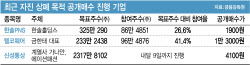 "헐값엔 못 판다" 상폐 막아선 개미들…공개매수 잇따라 제동