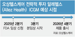 오상헬스케어 성장 이어갈 다음 타자는 ‘ICGM’…경쟁력은?