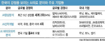 [진단 전성시대]⑦ AI 진단, 체면구긴 IT강국의 희망?...국내 대표주자 경쟁력은