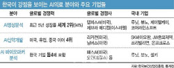 [진단 전성시대]⑦ AI 진단, 체면구긴 IT강국의 희망?...국내 대표주자 경쟁력은
