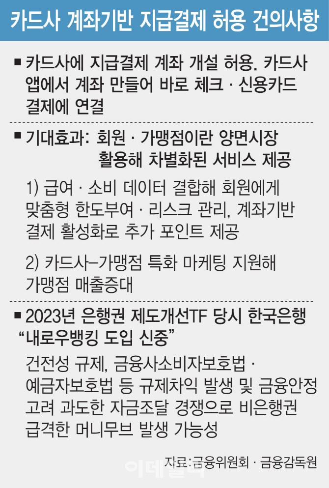 "축의금 카드로 낼게요" 월세·당근까지 카드로