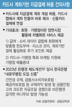 "축의금 카드로 낼게요" 월세·당근까지 카드로